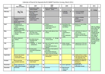 Calender of events for Kapoeta North March 2011.jpg�̃T���l�[���摜
